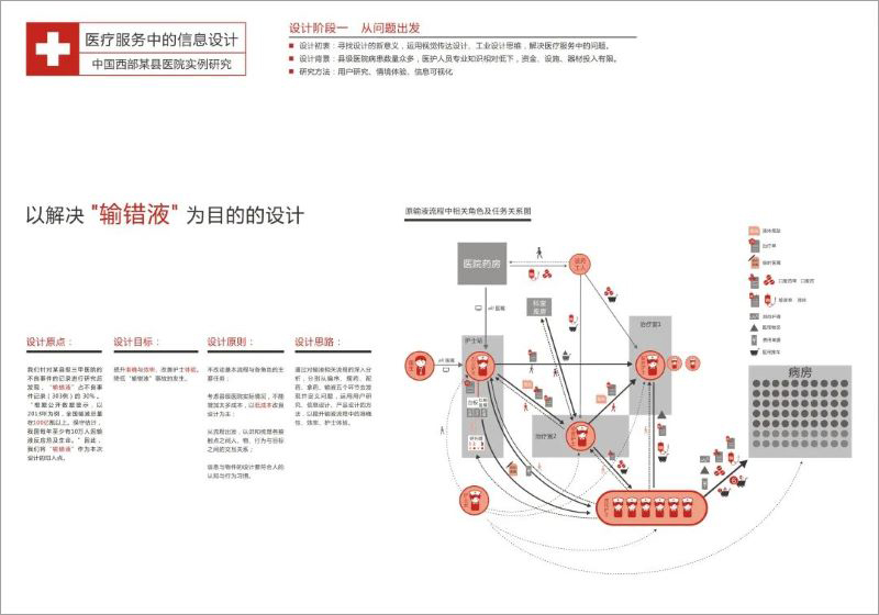 医疗服务中的信息设计（团队作品）-1.jpg