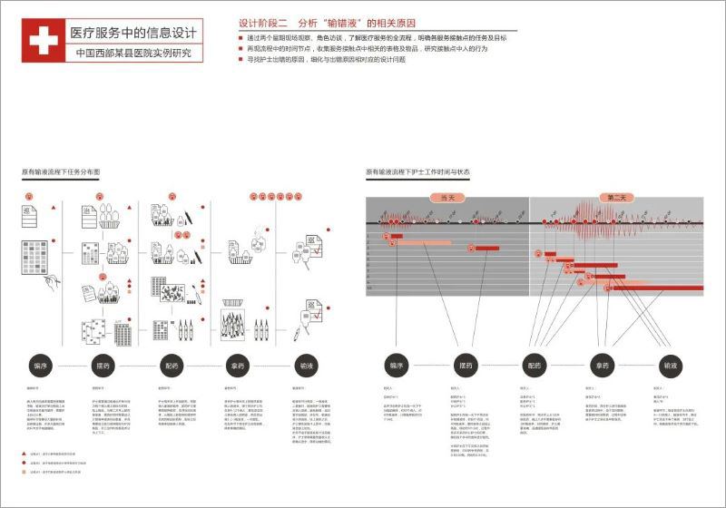 医疗服务中的信息设计（团队作品）-2.jpg